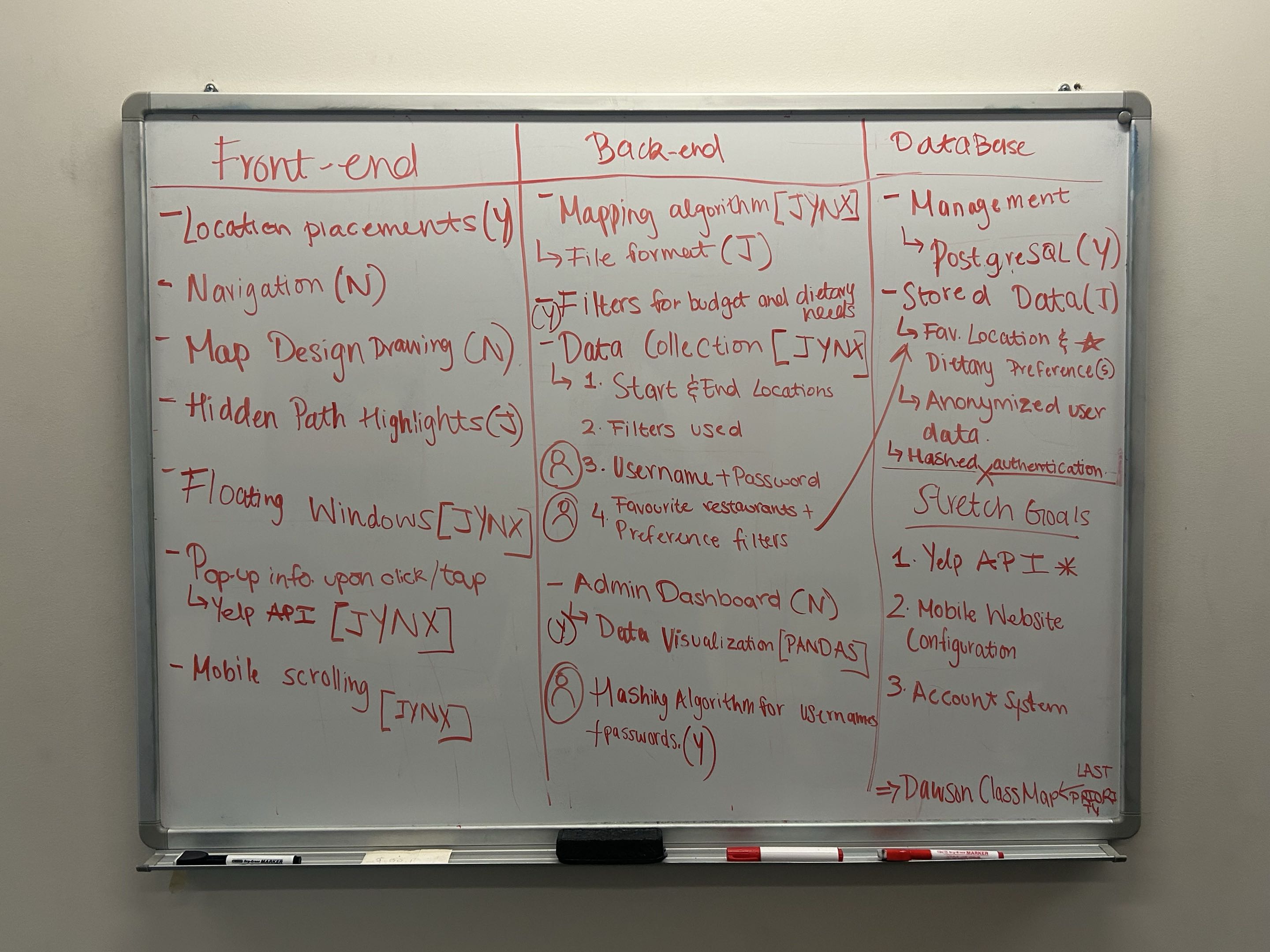Whiteboard of work